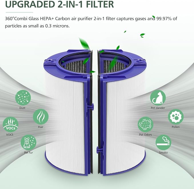 Filtro HEPA + carbón 2 en 1 pa - Dyson Fan Tp07 reseña y precio